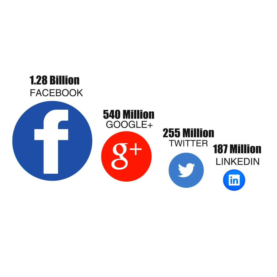 Internet social social network