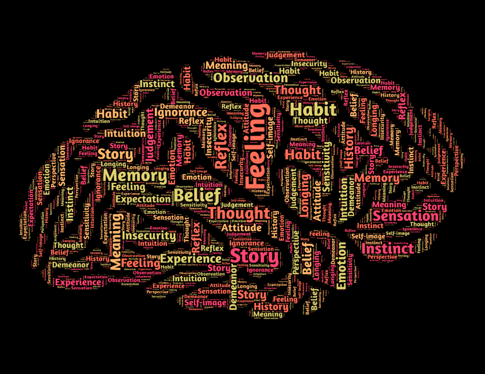 Perception intelligence think