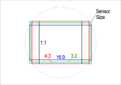 Clipping formats shape