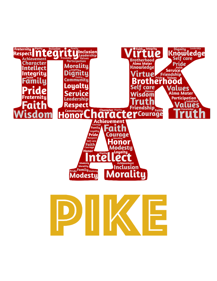 Qualities integrity virtue
