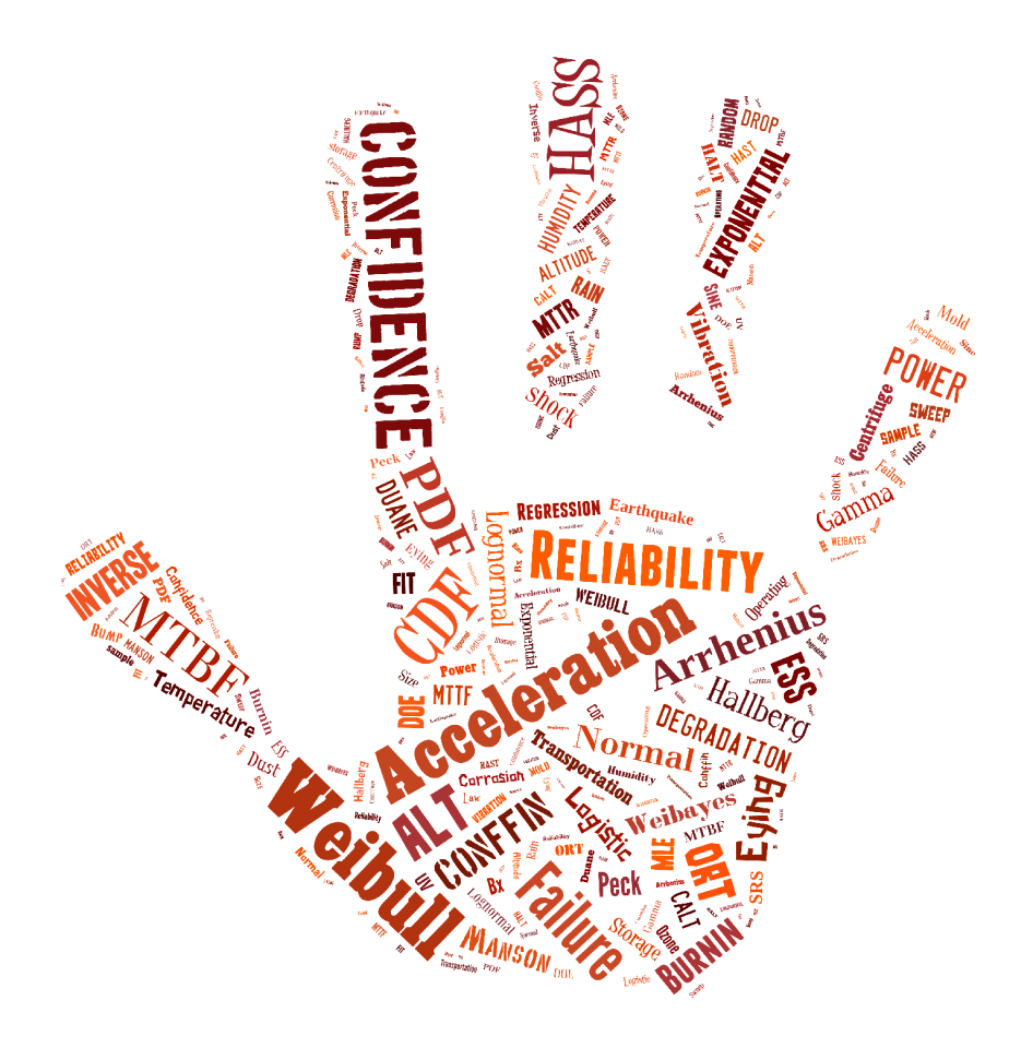 Text words shape