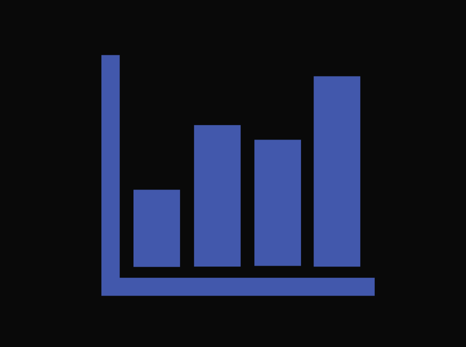Growth progress chart