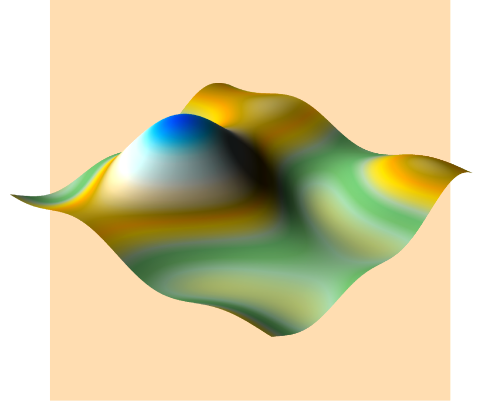 Surface plot equation Free illustrations