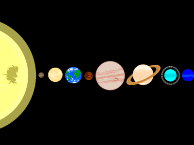 Planets order Free illustrations
