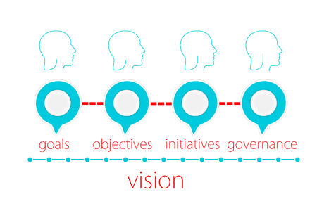 Initiative initiatives vision