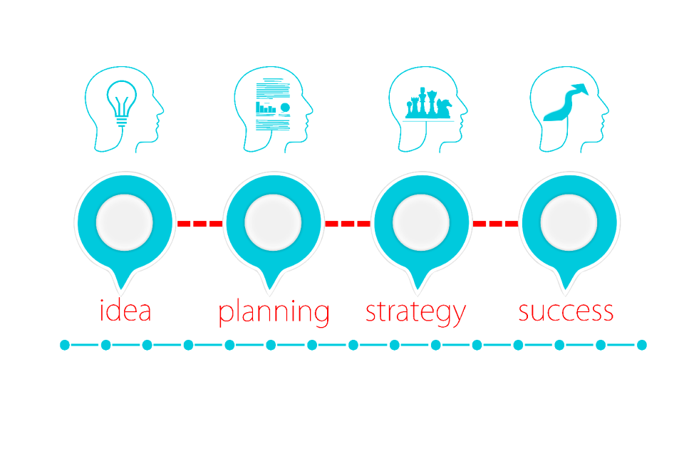 Business idea concept planning