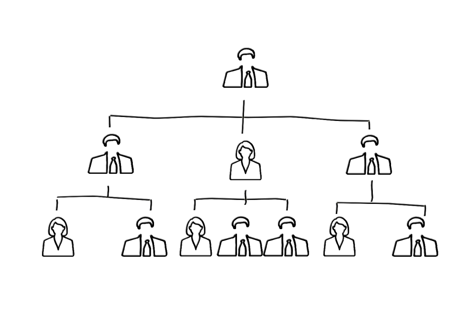 Hierarchy work operation