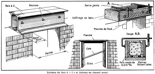 Property Line Rectangle Parallel