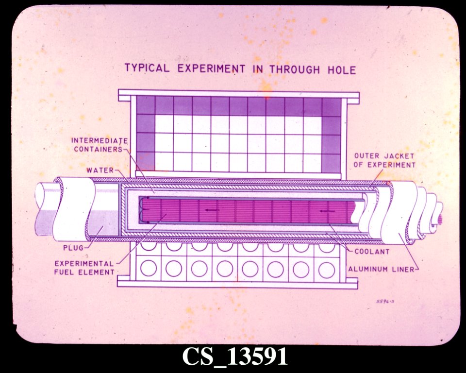 Diagram Of An Experiment