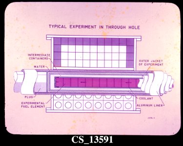 Diagram Of An Experiment