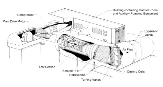 8-Foot Transonic Pressure Tunnel