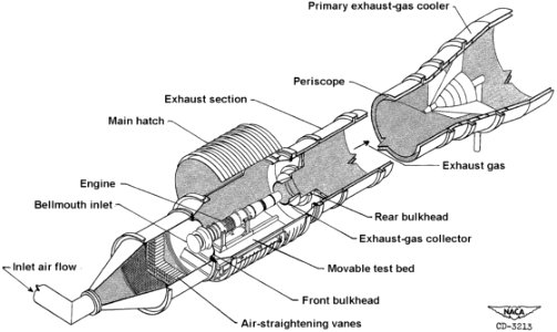 Propulsion Systems Laboratory