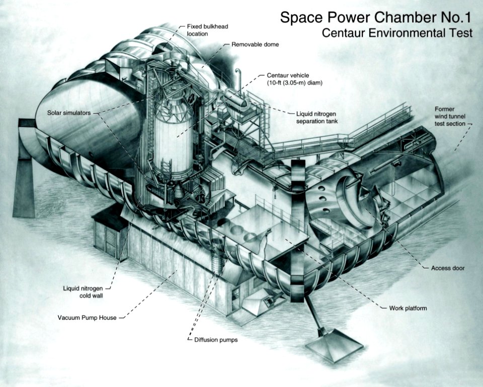 Space Power Chambers
