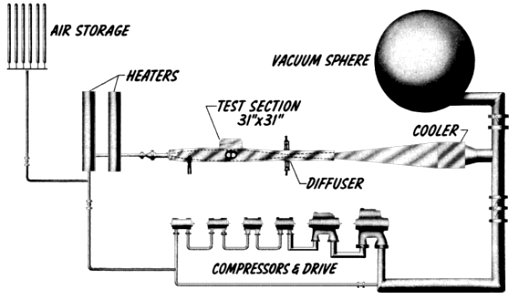 31-Inch Mach 10 Tunnel