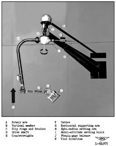 20-Foot Vertical Spin Tunnel