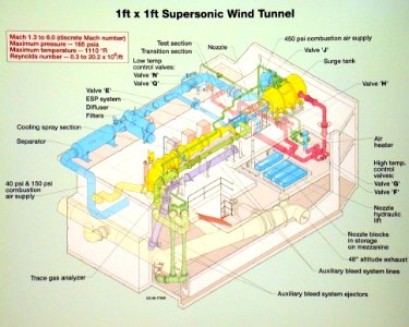 Engine Research Building Wind Tunnels
