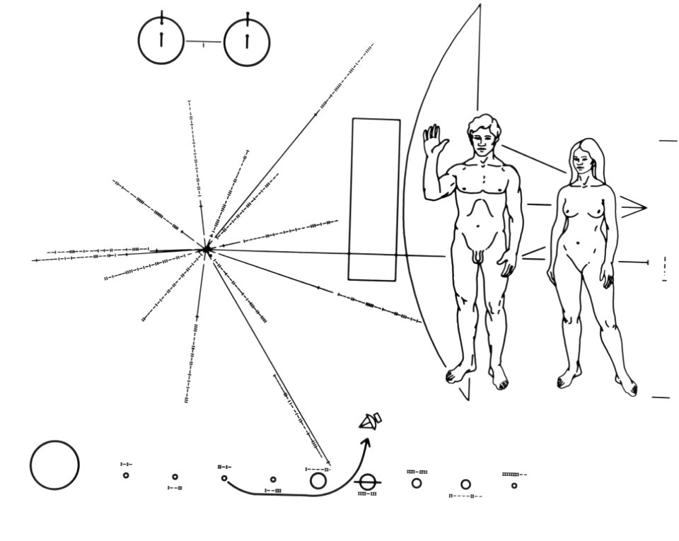 Pioneer F Plaque Symbology