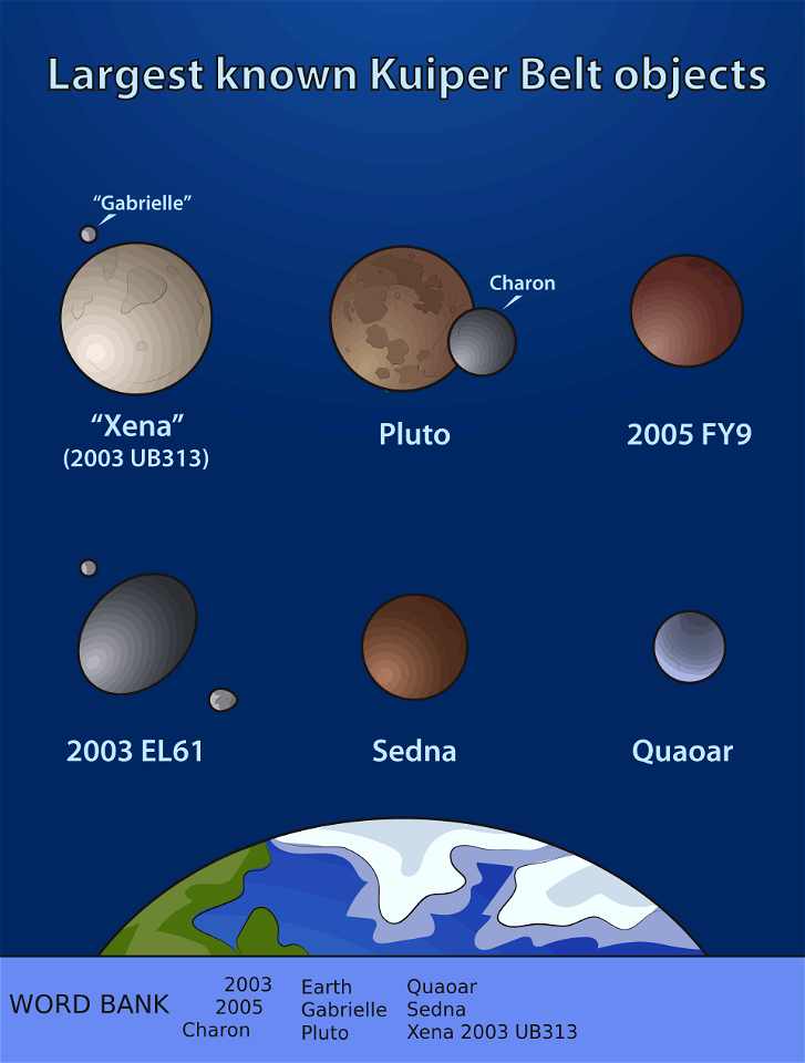 Kuiper belt worksheet