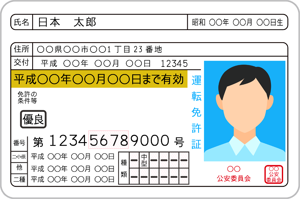 Drivers license