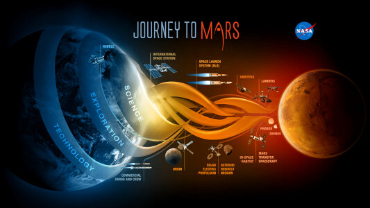 Journey to Mars photo