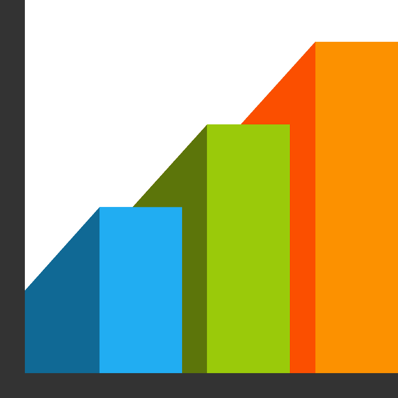 Bar chart