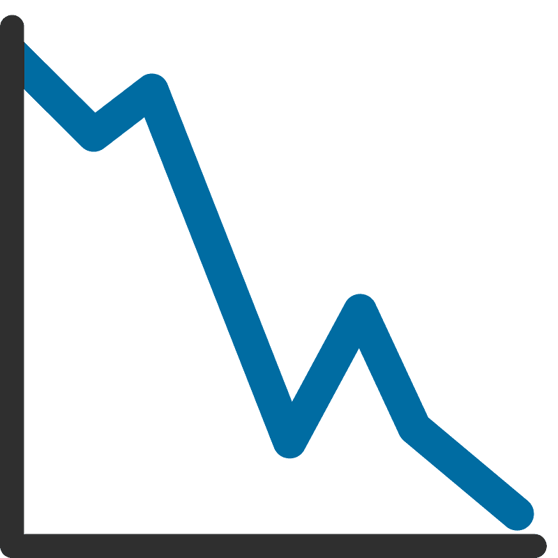 Chart decreasing