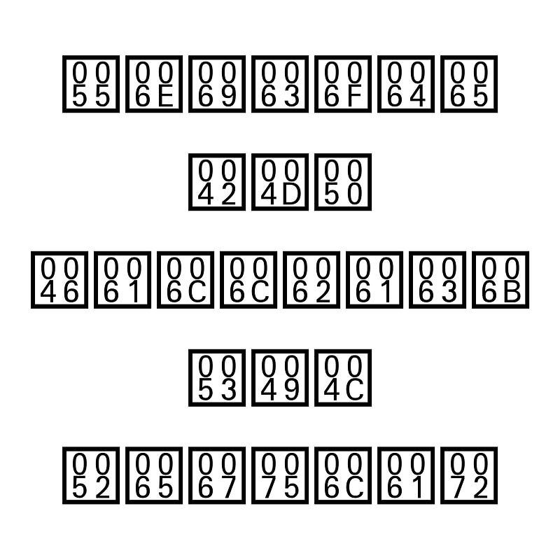Unicode BMP Fallback SIL Regular