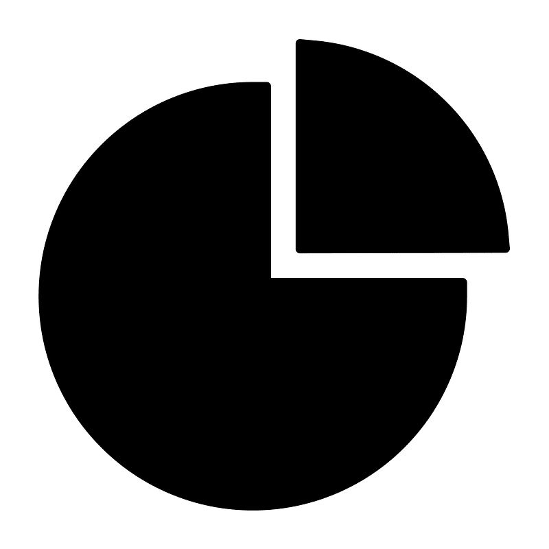 Pie-chart