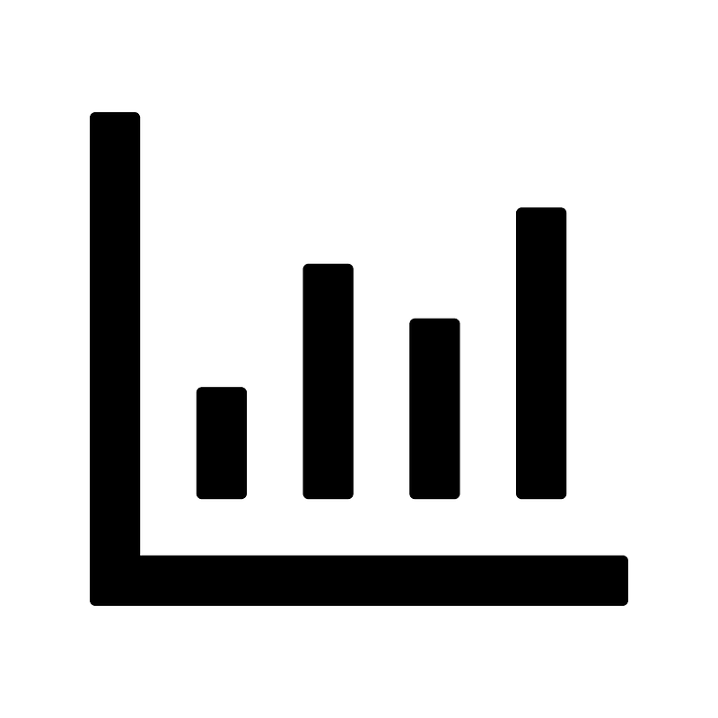 Bar-chart