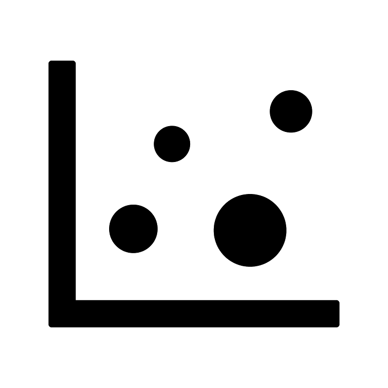 Dot-chart