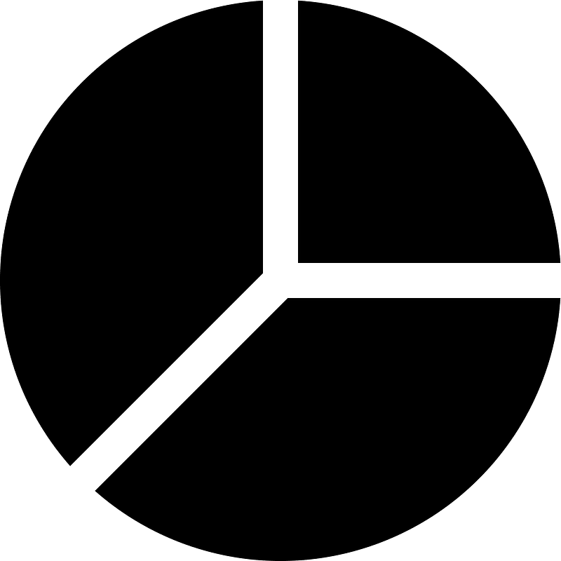 Pie-chart