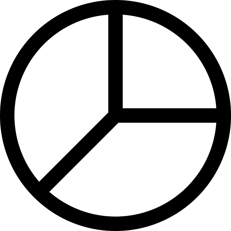 Pie-chart
