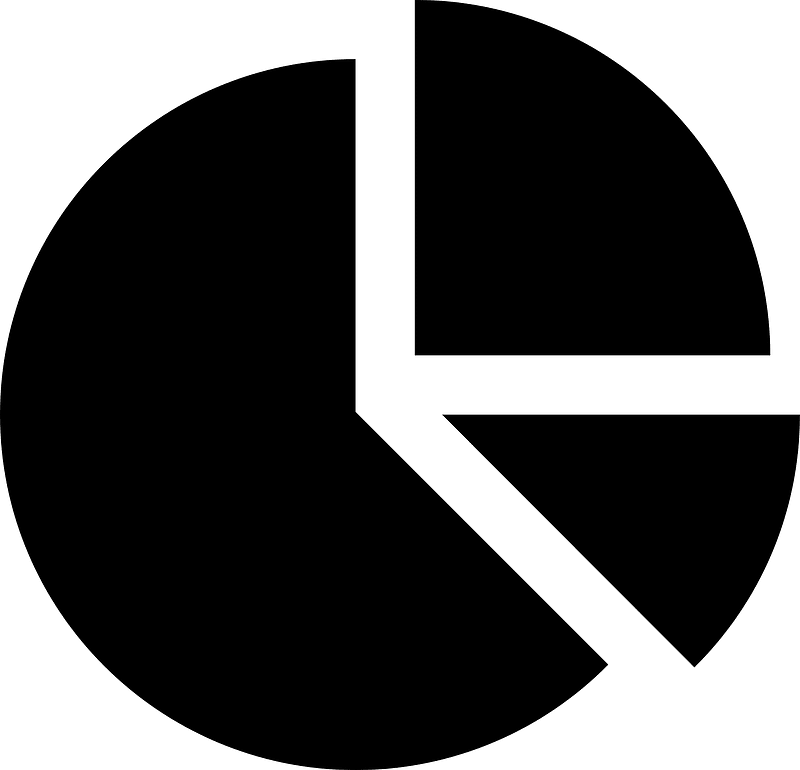 Pie-chart