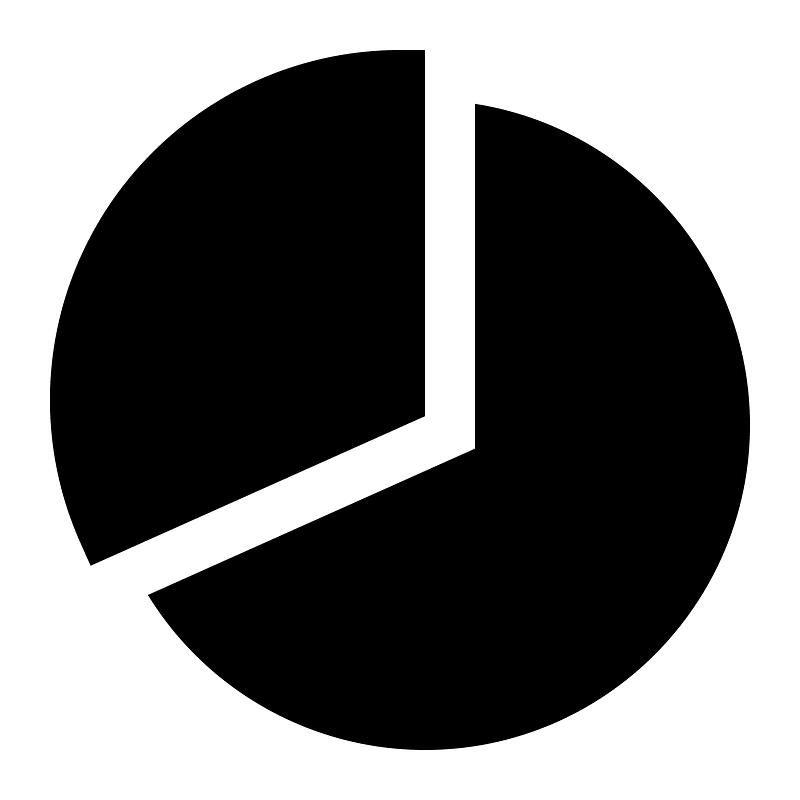 Pie-chart