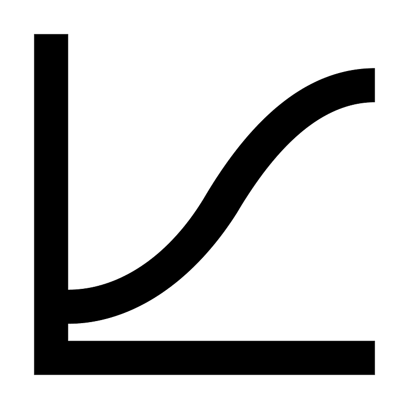 Chart-bell-curve-cumulative