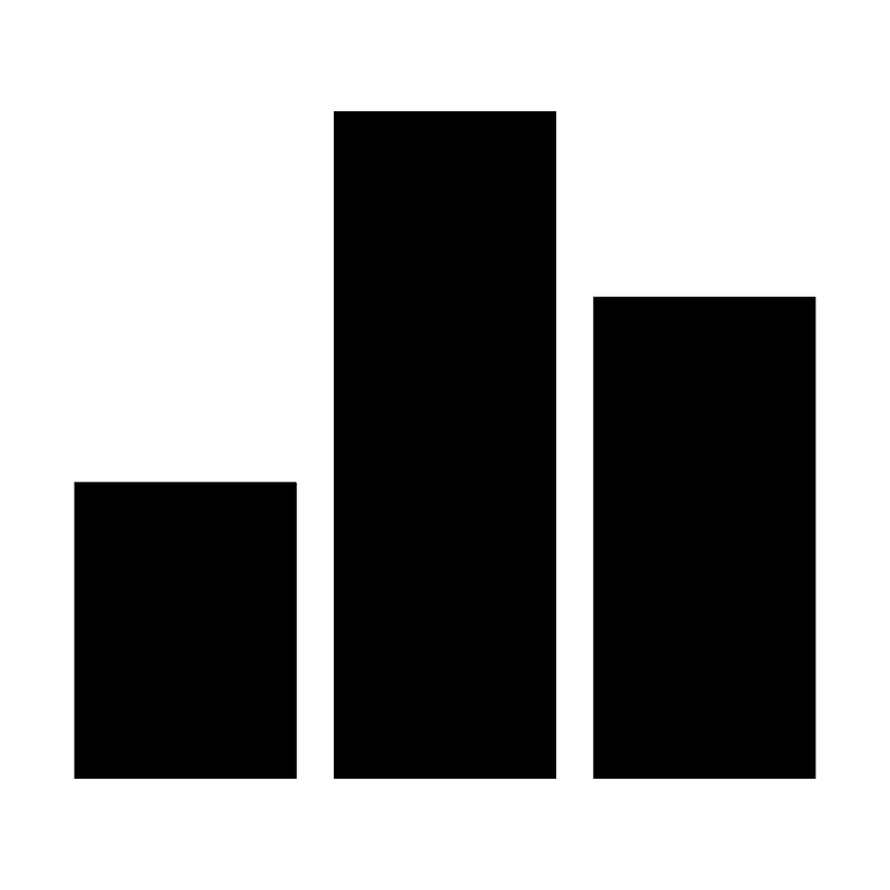 Bar-chart
