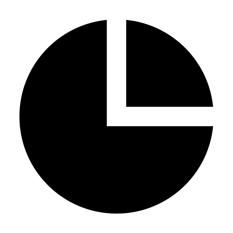 Pie-chart