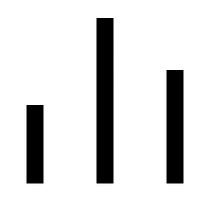 Bar-chart