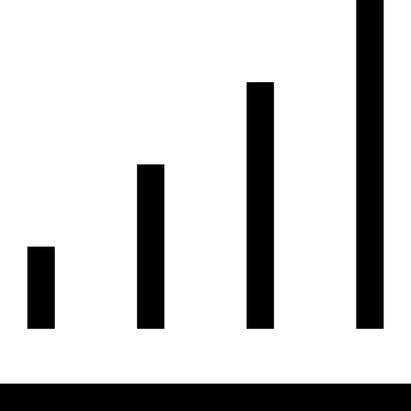 Bar-chart