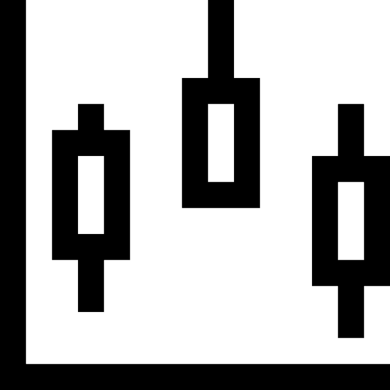 Candle-chart