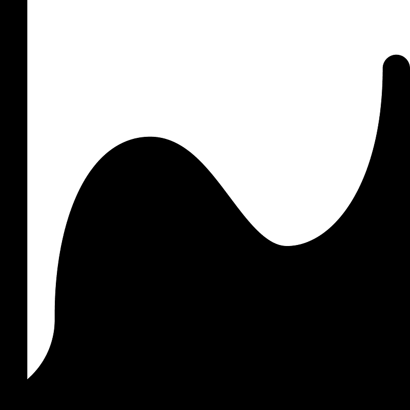 Area-chart-alt