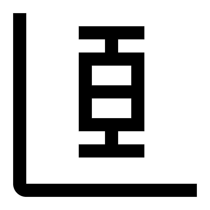 Box-plot
