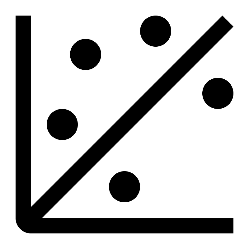 Qq-plot