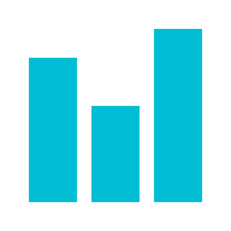 Bar chart