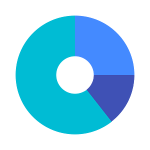 Doughnut chart