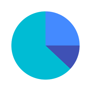 Pie chart