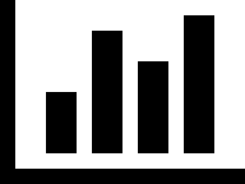 Bar-chart