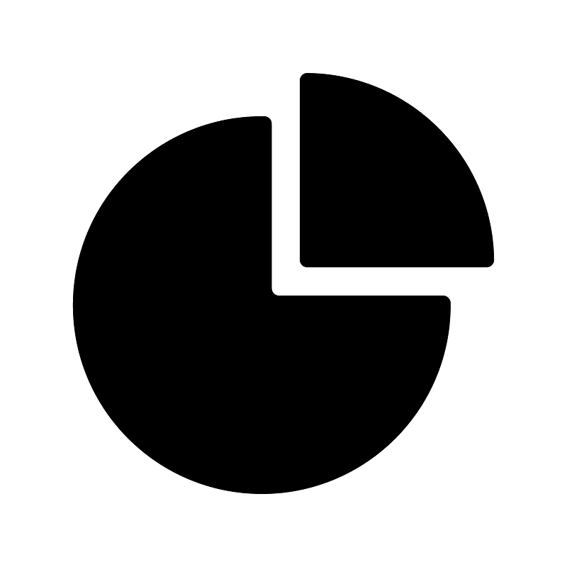 Fi-graph-pie