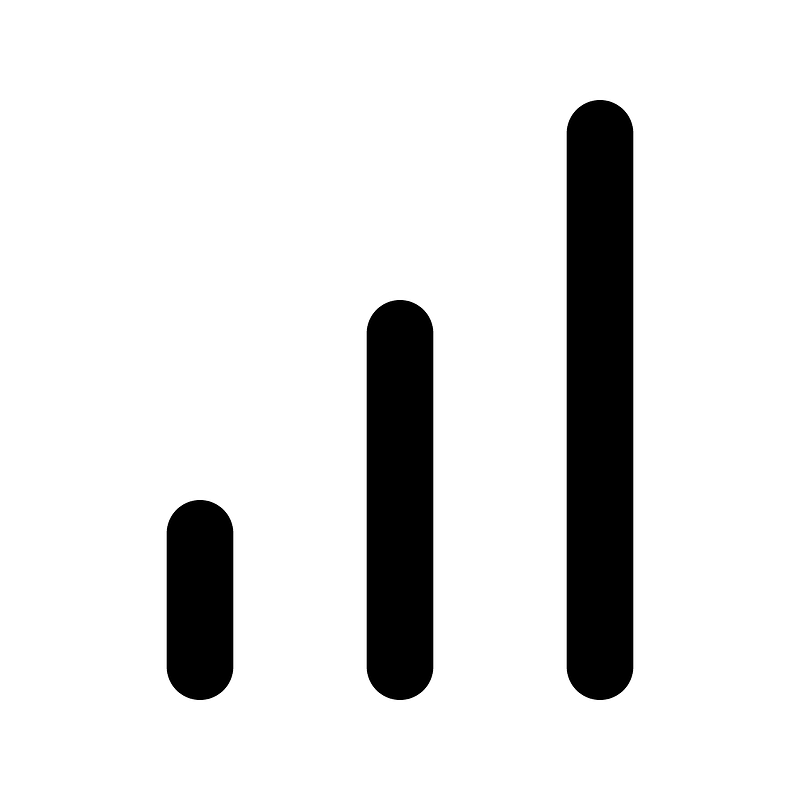 Bar-chart