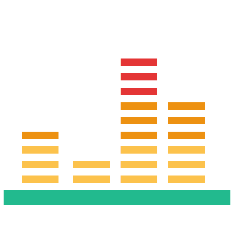Equalizer